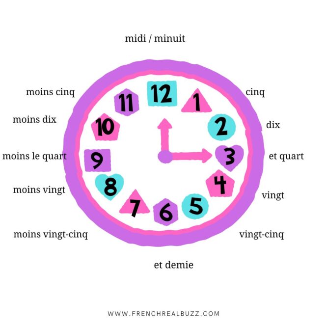 telling time in French